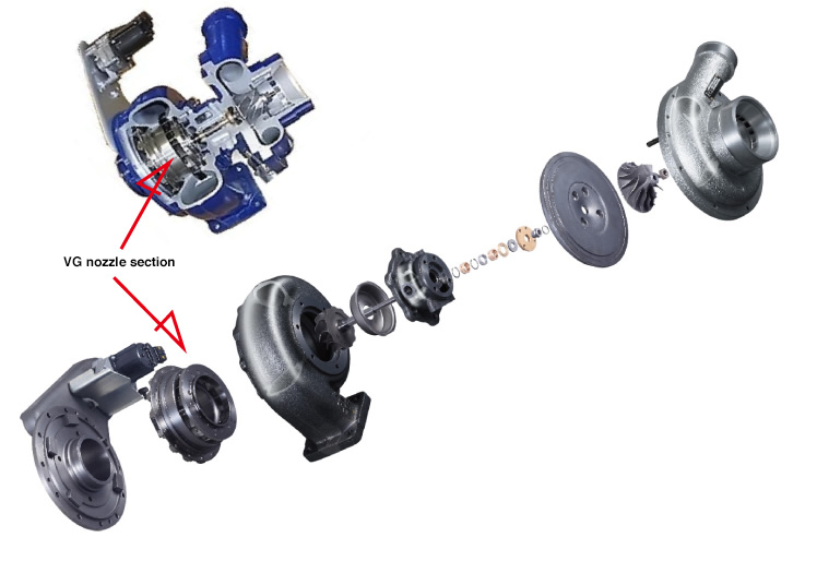 About Turbochargers | TTS Group